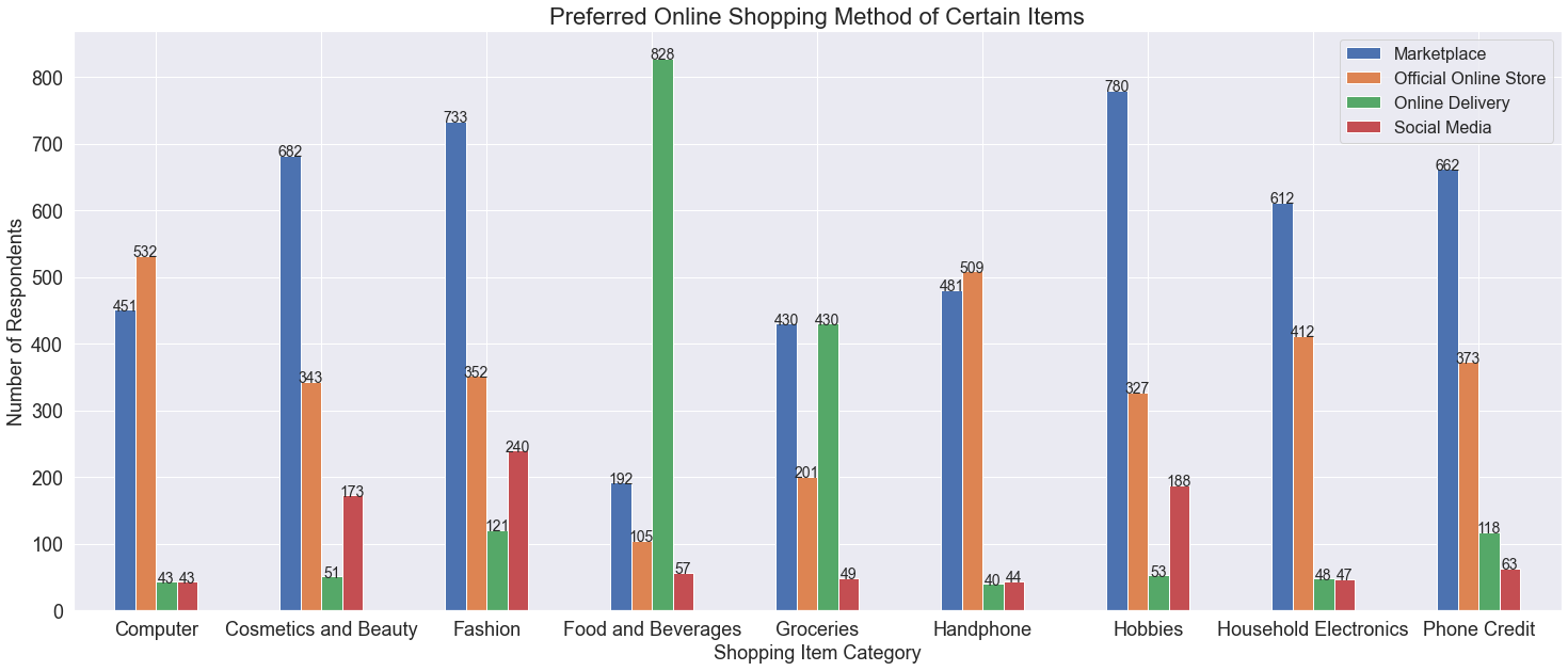 How to Measure Customer Satisfaction in 8 Simple Steps